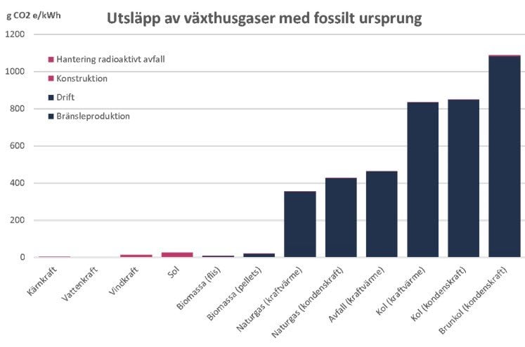 Livscykelanalysen som slagträ i debatten